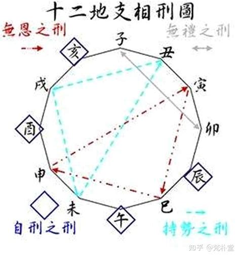 丑未相沖|八字中的天干、地支相沖對命局有何影響